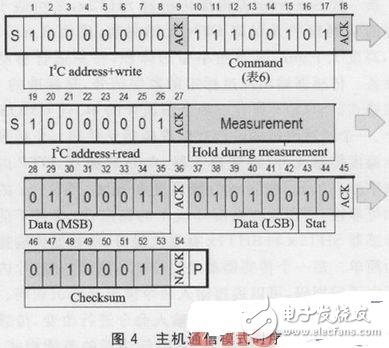 高精度溫濕度傳感器SHT2x的應(yīng)用