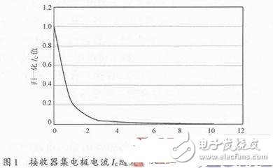 光電傳感器中發(fā)射器與接收器的選取