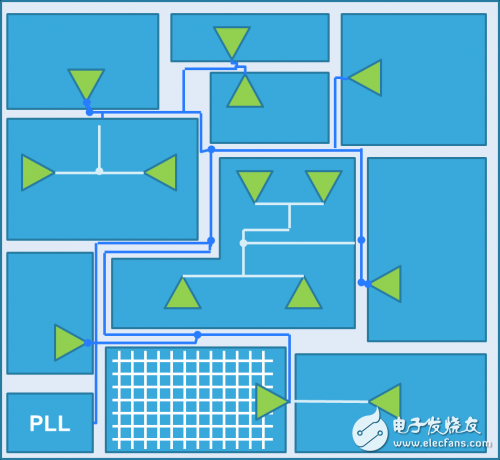 LUCT低不確定性時(shí)鐘樹(shù)設(shè)計(jì)方法、算法和工具