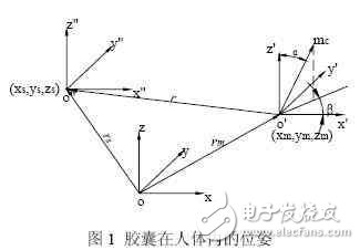 內(nèi)膠囊內(nèi)窺鏡磁場(chǎng)定位檢測(cè)系統(tǒng)的設(shè)計(jì)