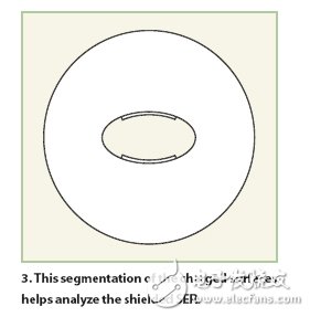 用于核磁共振成像系統(tǒng)的振蕩器分析