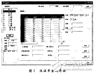電子病歷系統(tǒng)中體溫曲線圖的設(shè)計和實現(xiàn)解析