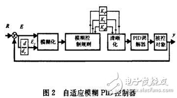 嬰兒培養(yǎng)箱溫度控制系統(tǒng)設(shè)計方案解析