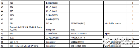 [原創(chuàng)] InfineonICE5QR0680AG 42W雙輸出開關(guān)電源(SMPS)解決方案