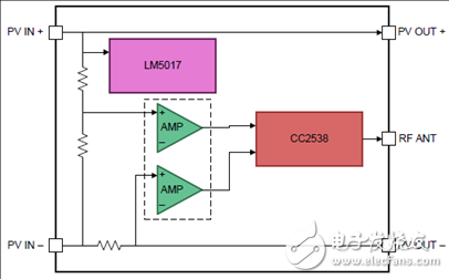 [原創(chuàng)] TI TIDA－00640太陽能模塊電壓電流溫度檢測參考設計