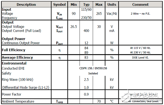 [原創(chuàng)] PowerInt12W高效高功率因素智能照明電源參考設計DER612