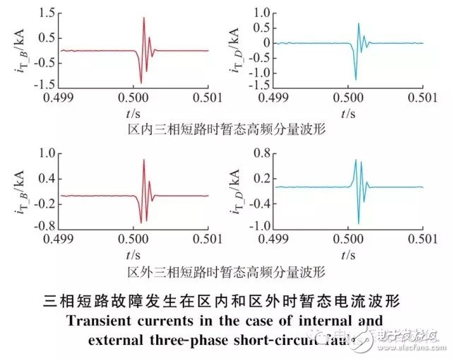 分布式電源接入配電系統(tǒng)的集成保護