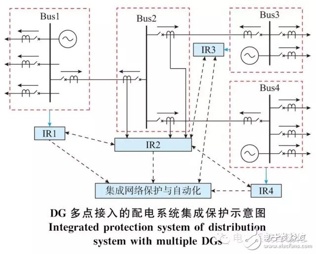 分布式電源接入配電系統(tǒng)的集成保護