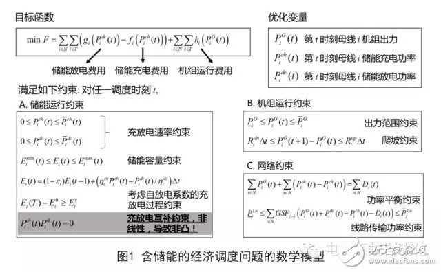 電網(wǎng)調(diào)度：含儲(chǔ)能經(jīng)濟(jì)調(diào)度問(wèn)題研究