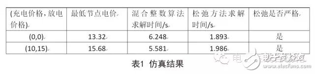 電網(wǎng)調(diào)度：含儲能經(jīng)濟調(diào)度問題研究