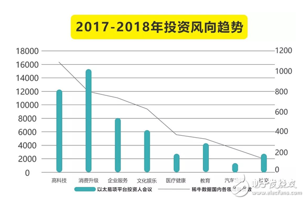 復(fù)盤2017文娛創(chuàng)投 | 頭部、新渠道和機(jī)會、回歸理性，白澤資本給了三個關(guān)鍵詞
