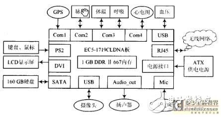 解析急救智能輔助系統(tǒng)的設計方案