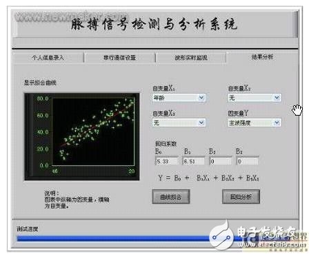 脈搏信號檢測系統(tǒng)的設(shè)計(jì)解析