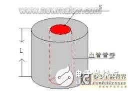 脈搏信號檢測系統(tǒng)的設(shè)計(jì)解析