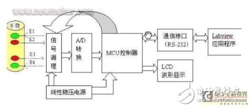 脈搏信號檢測系統(tǒng)的設(shè)計(jì)解析