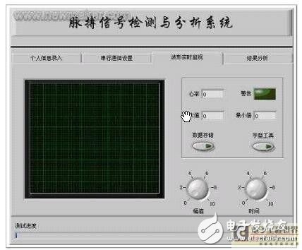 脈搏信號檢測系統(tǒng)的設(shè)計(jì)解析