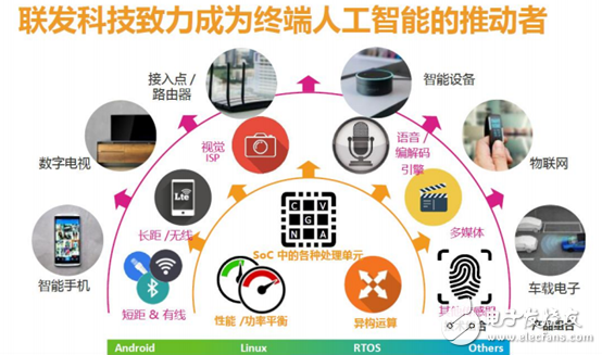 聯(lián)發(fā)科推出NeuroPilot AI平臺(tái) 并公布未來AI布署