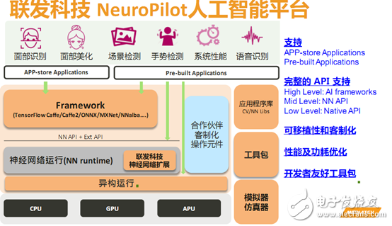 聯(lián)發(fā)科推出NeuroPilot AI平臺(tái) 并公布未來AI布署