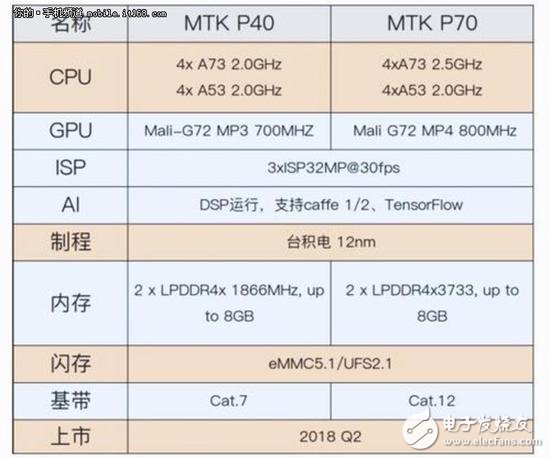 從聯(lián)發(fā)科P40看魅藍手機即將擁有的新特性