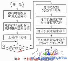 一種新型的基于Android平臺(tái)的無線打印模塊設(shè)計(jì)
