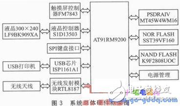 一種新型的基于Android平臺(tái)的無線打印模塊設(shè)計(jì)