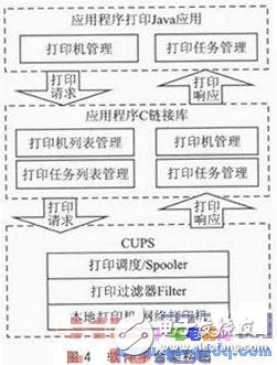 一種新型的基于Android平臺(tái)的無線打印模塊設(shè)計(jì)