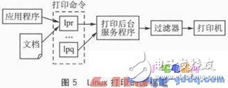一種新型的基于Android平臺(tái)的無線打印模塊設(shè)計(jì)