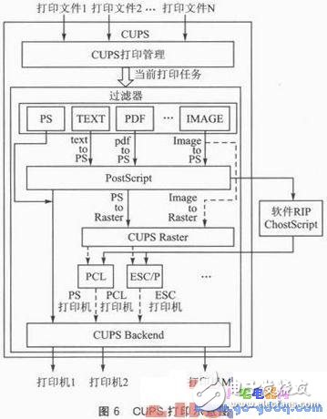 一種新型的基于Android平臺(tái)的無線打印模塊設(shè)計(jì)