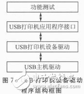 一種新型的基于Android平臺(tái)的無線打印模塊設(shè)計(jì)