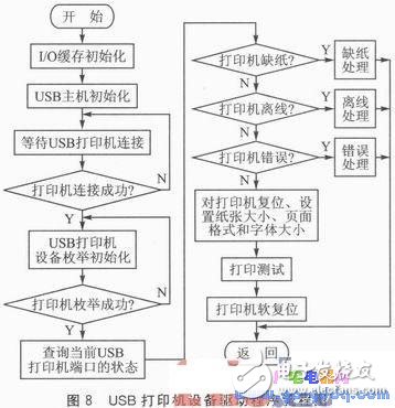 一種新型的基于Android平臺(tái)的無線打印模塊設(shè)計(jì)