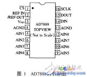 基于S3C2410的串行外圍設(shè)備接口SPI及Linux下嵌入式驅(qū)動(dòng)的實(shí)現(xiàn)