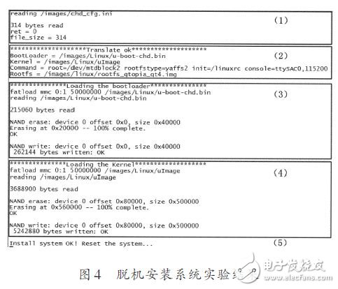 Boot SD卡啟動(dòng)的移植分析與功能