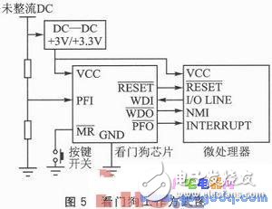 Reset在嵌入式系統(tǒng)中應(yīng)用的穩(wěn)定性