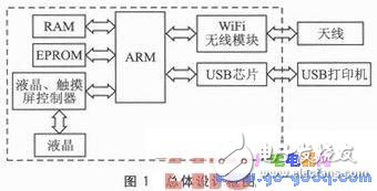 一種新型的基于Android平臺(tái)的無線打印模塊設(shè)計(jì)