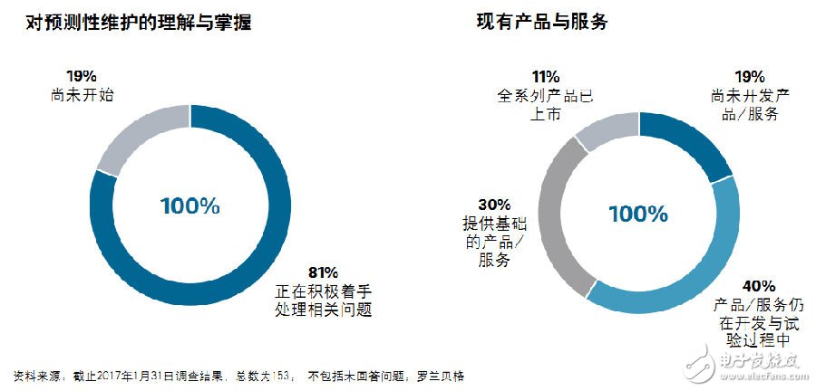 工業(yè)物聯(lián)網(wǎng)的重要應(yīng)用場景預(yù)測性維護如何實現(xiàn)