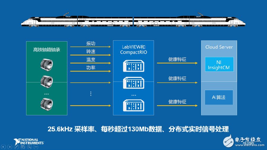 工業(yè)物聯(lián)網(wǎng)的重要應(yīng)用場景預(yù)測性維護如何實現(xiàn)