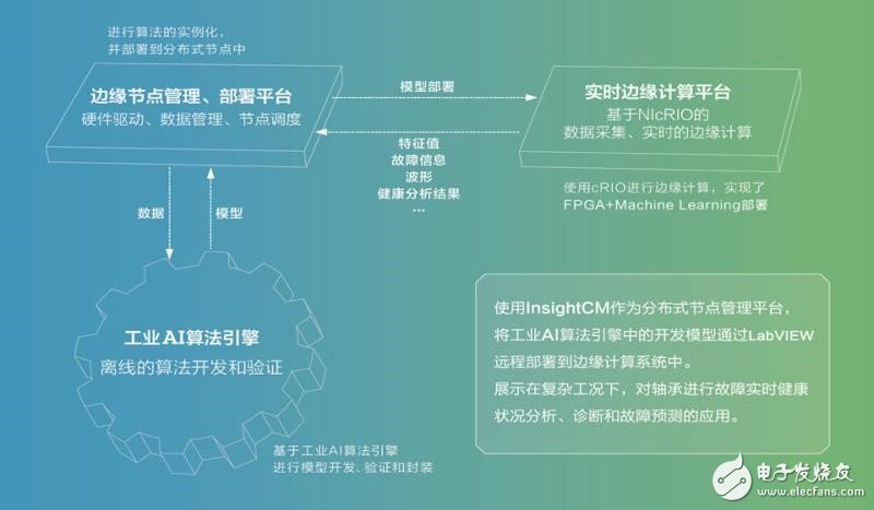 工業(yè)物聯(lián)網(wǎng)的重要應(yīng)用場景預(yù)測性維護如何實現(xiàn)