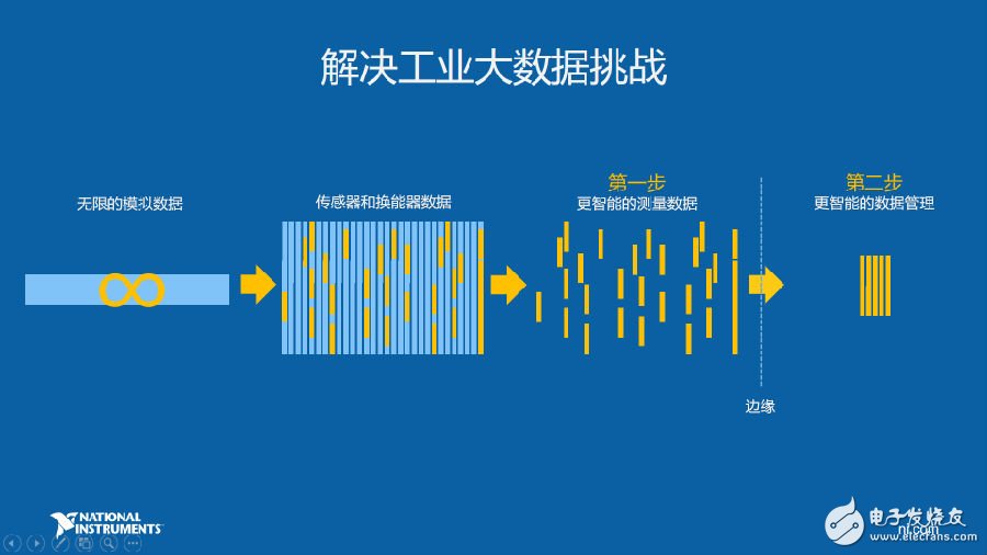工業(yè)物聯(lián)網(wǎng)的重要應(yīng)用場景預(yù)測性維護如何實現(xiàn)