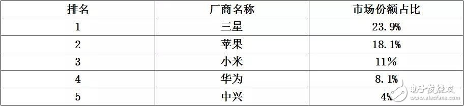 世界通信運(yùn)營(yíng)商大盤點(diǎn)之國(guó)產(chǎn)手機(jī)品牌破解俄通信運(yùn)營(yíng)商“封殺令”