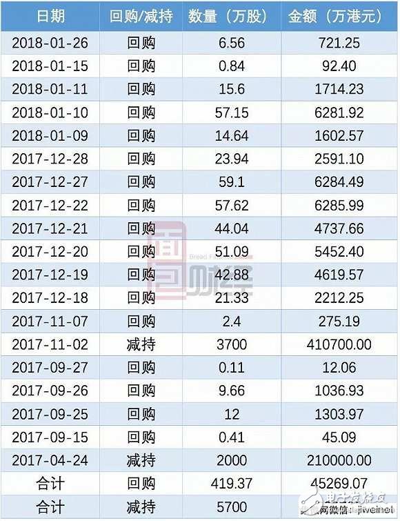 蘋果華為小米背后的隱形大佬ASM：身家400億，但卻像個(gè)謎