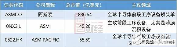 蘋果華為小米背后的隱形大佬ASM：身家400億，但卻像個(gè)謎