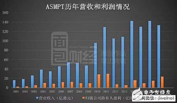 蘋果華為小米背后的隱形大佬ASM：身家400億，但卻像個(gè)謎