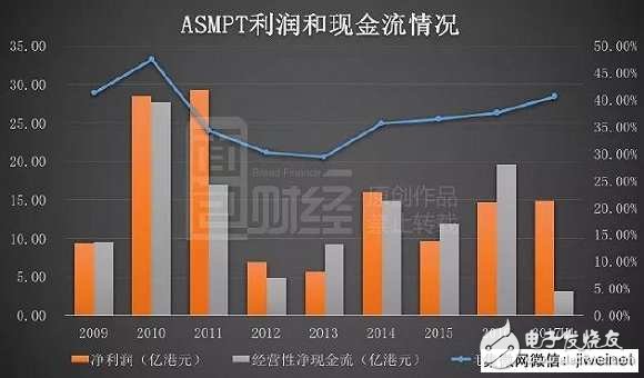 蘋果華為小米背后的隱形大佬ASM：身家400億，但卻像個(gè)謎