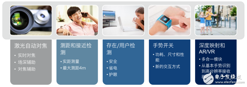ST重返車(chē)用圖像傳感器市場(chǎng) 影像產(chǎn)品成為一個(gè)MCU或MEMS產(chǎn)品線