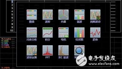 淺談功率分析儀的定義、組成、實(shí)現(xiàn)