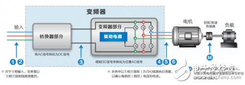 淺談功率分析儀的定義、組成、實(shí)現(xiàn)