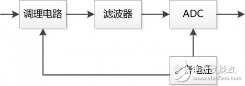 淺談功率分析儀的定義、組成、實(shí)現(xiàn)