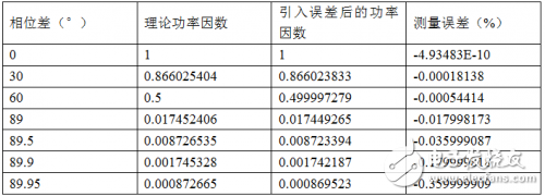 淺談功率分析儀的定義、組成、實(shí)現(xiàn)