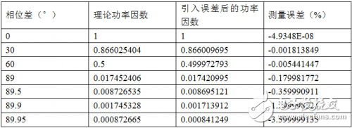 淺談功率分析儀的定義、組成、實(shí)現(xiàn)