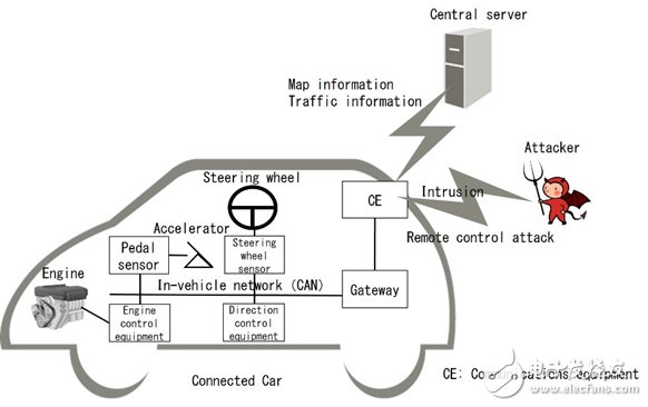 富士通研發(fā)一項技術_檢測車載網(wǎng)絡攻擊